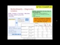 Multiple regression - Checking Assumptions - for Beginners