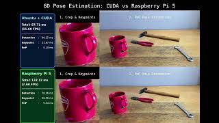 6D Pose Estimation: CUDA vs Raspberry Pi 5