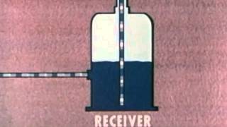 Refrigeration History: Principles of Mechanical Refrigeration (1964) - CharlieDeanArchives