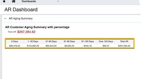 Still creating financial statements in Excel?