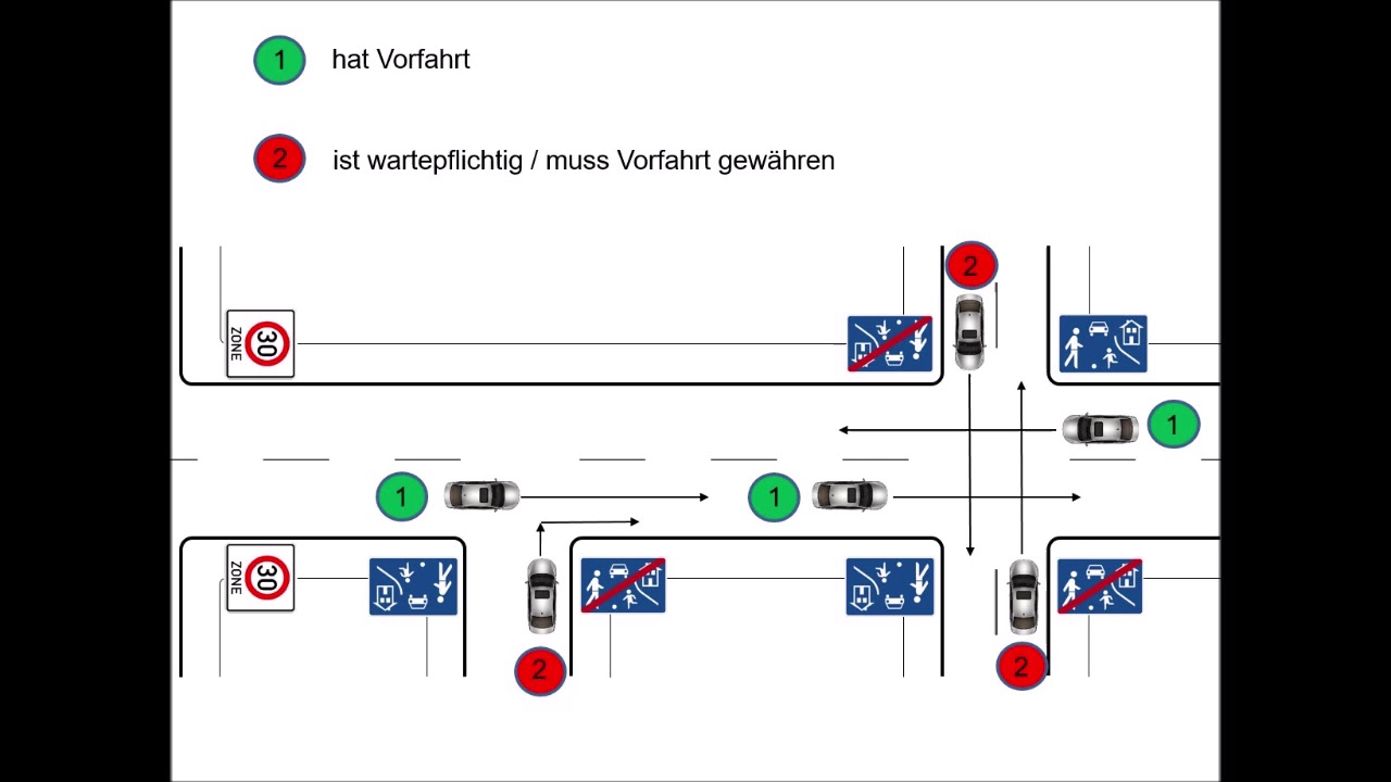Vorfahrt 30 Zone und Verkehrsberuhigter Bereich - YouTube