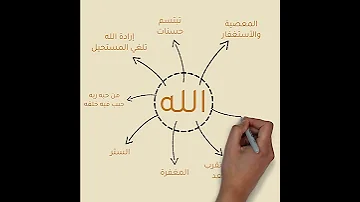 أجمل ما قيل في حق الله سبحانه وتعالي I كلمات طيبة 