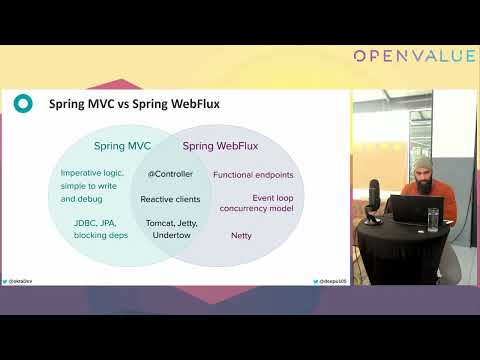 Reactive Java Microservices On K8S W/ Spring WebFlux, Spring Cloud U0026 JHipster By Deepu K Sasidharan