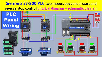 Siemens S7-200: Sequential Motor Start & Reverse Stop | PLC wiring Tutorial | PLC control circuit |