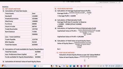 Share Valuation|Valuation of Shares|Net Assets Method|Yield Basis Method|Fair Value Method