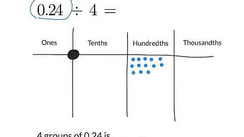 Eureka Math 5th Grade Module 1 Lesson 13