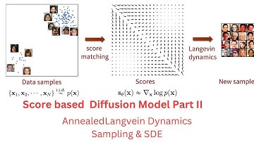 Score based Generative Modelling - 2 || Score based Diffusion Model || Score and Langevin Sampling