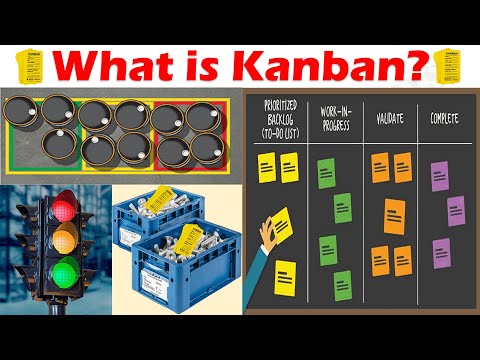 Video: Kas ir Kanban ražošanas sistēmās?