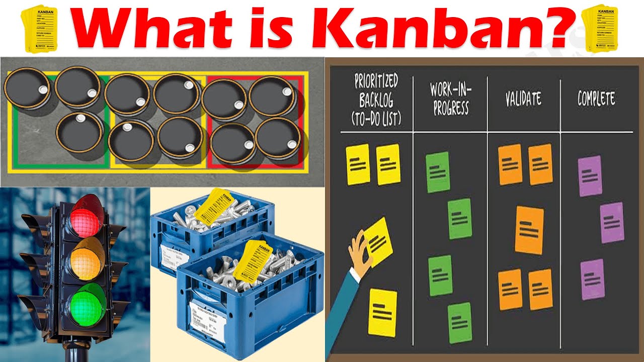 What is Kanban? Kanban Visual Systems Explained in 4 stages Easily.