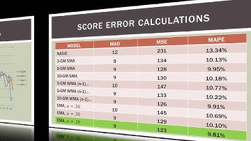 Operations Management 101: NBA Basketball Score Forecasting