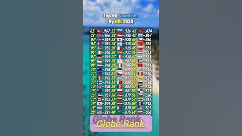 Top 60 countries By hdi (2024)#shortvideo #viralshorts
