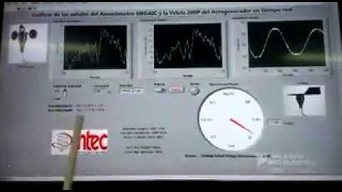 Gráfica de las señales del anemómetro y veleta del Aerogenerador en tiempo real