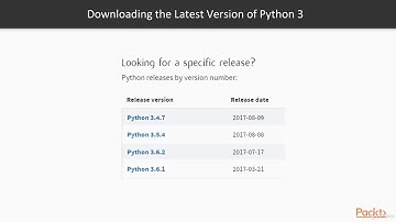 Python GUI Programming Recipes using PyQt5 : Installing the PyQt5 Framework