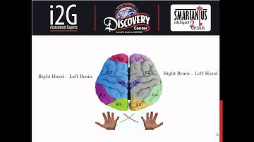 BRAIN LOBES intro - DMIT Test in BANGALORE