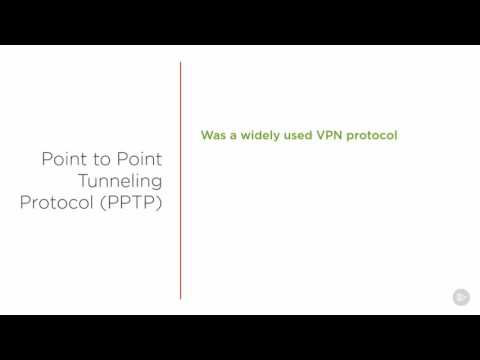 CISSP  Communications