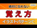 【絶対に忘れない】パターンCイラストの覚え方（2026年も変更なし）｜認知機能検査｜手がかり再生｜高齢者講習