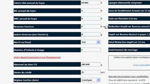 Quand commence la loi Scellier ?