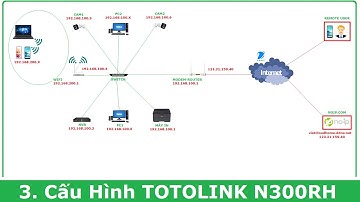 3. Cấu hình router wifi TOTOLINK N300RH, wifi xuyên tường