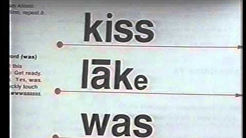 #2 Reading Mastery Format Practice Series - RM I - Before You Start