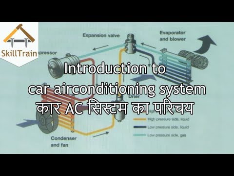 Introduction to car air-conditioning system (Hindi) (हिन्दी)