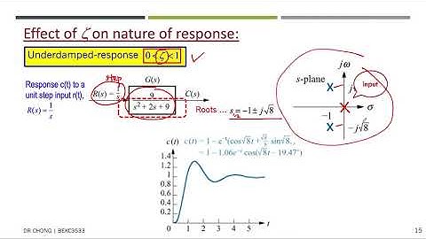 3-1 Time Response (C)