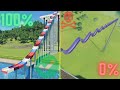 100% VS 0% SURVIVAL WATERSLIDES - Planet Coaster 2