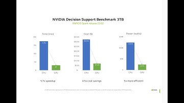NVIDIA: Accelerate Spark With RAPIDS For Cost Savings