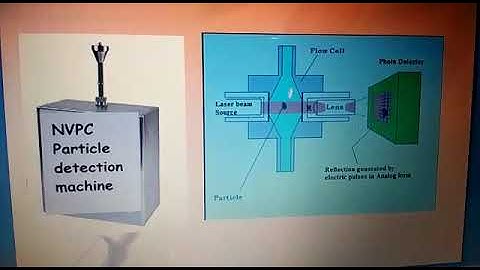 Principle of NVPC detection machine