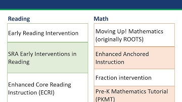 FY 2020 Systematic Replication Webinar (84.305R and 84.324R)