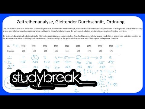 Video: Was ist der gleitende Durchschnitt von Wilders?