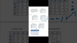Assignment Problem-1#Hungarian Method #DecisionScience #Operationsresearch #MBA#DS