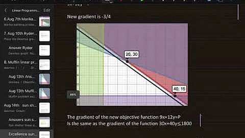 finding gradients linear programming 2020