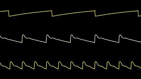 COMMODORE C64 SID  2020 ( COVER ) SCREAM & SHOUT - CHRIS-DO / Oscilloscope View Chiptune