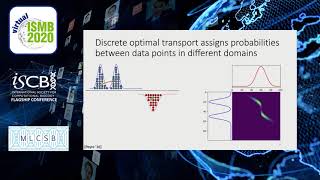 Gromov-Wasserstein based optimal transport to align... - Rebecca Santorella - MLCSB - ISMB 2020