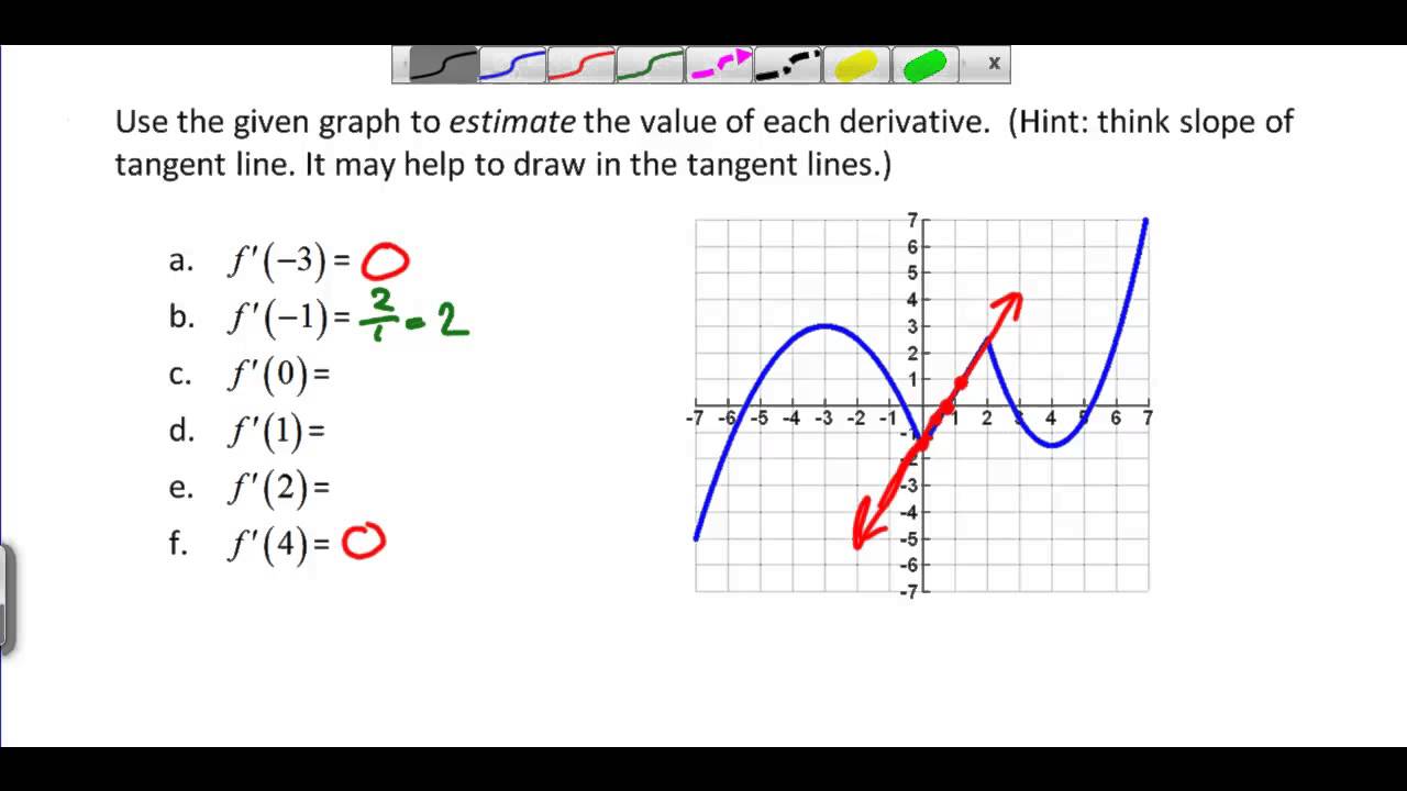 mini assignment reading the derivative graph