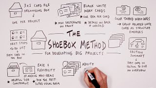 The Shoebox Method