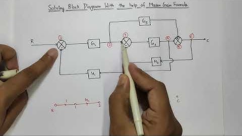 Solving Block Diagram With Mason Gain Formula in Hindi || How to convert Block Diagram to SFG?