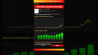 Hey, Chatgpt Would You Buy Or Sell Celestica Stock Today? March 2025
