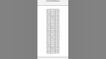 How to Print Titles in Excel | How to print headers in excel #shorts #excelshorts #shortsfeed #print