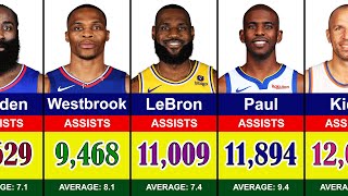 The All-Time Assist Leader in NBA History | LeBron James, Russell Westbrook, Chris Paul, Harden