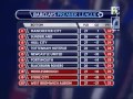 2005 6 Premier League Table