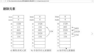 2-05 顺序表添加与删除元素 Python列表的实现