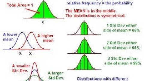 normal distribution spss - spss - probability distribution (binomial, poisson, normal)