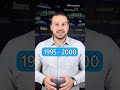 ما هي فقاعة الإنترنت الدوت كوم Shorts 