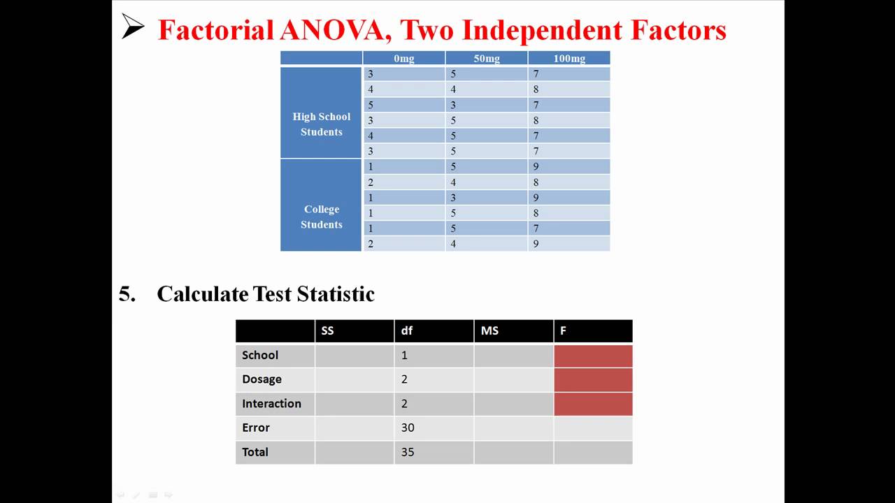 how to write hypothesis for factorial anova