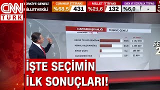 İlk seçim sonuçları açıklandı!