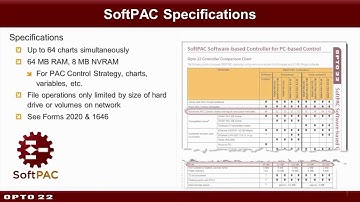 Introduction to Opto 22 SoftPAC