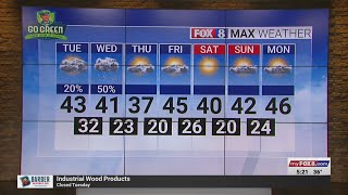 20% chance of rain Tuesday; high of 43 screenshot 5