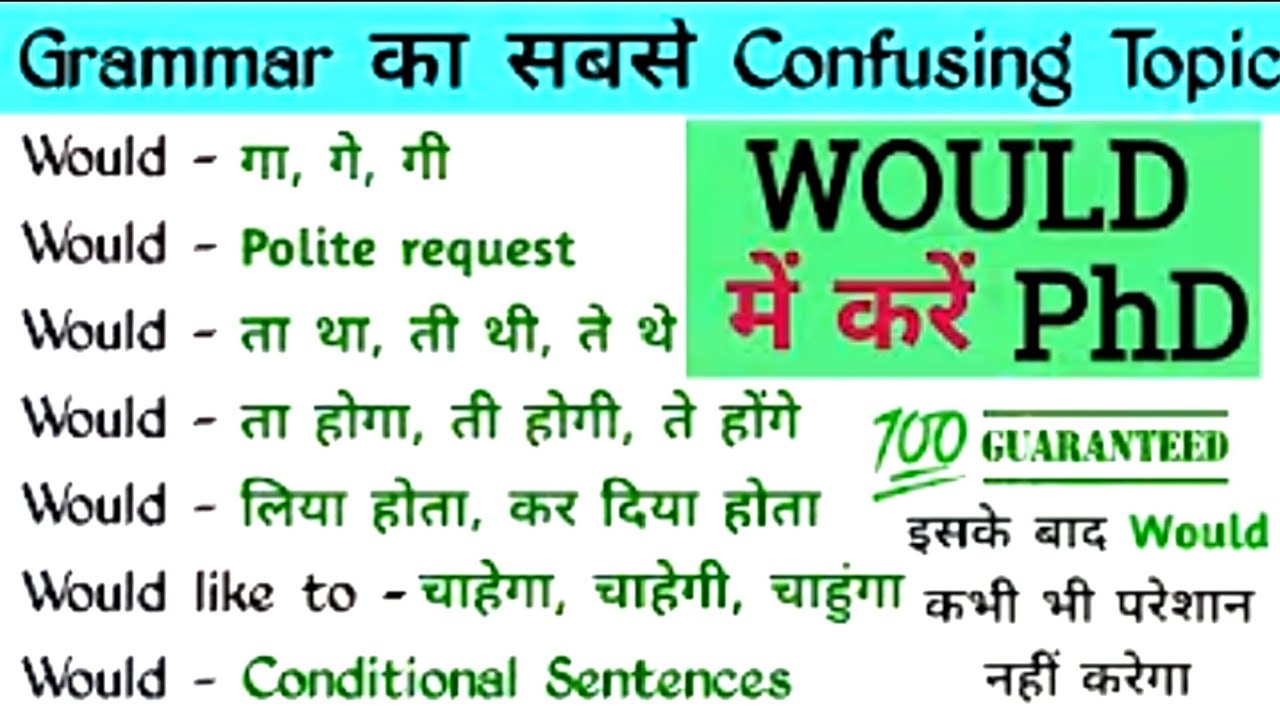 S Would LEARN ALL USE OF WOULD IN ENGLISH SPOKEN WITH DAILY USED EXAMPLES ...
