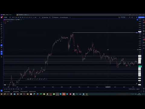 обзор акции RTKM Ростелеком от 07.08.23
